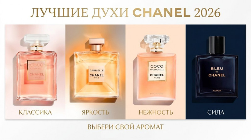 Лучшие духи Шанель 2026