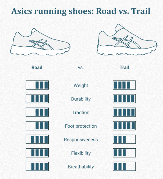беговые кроссовки Asics